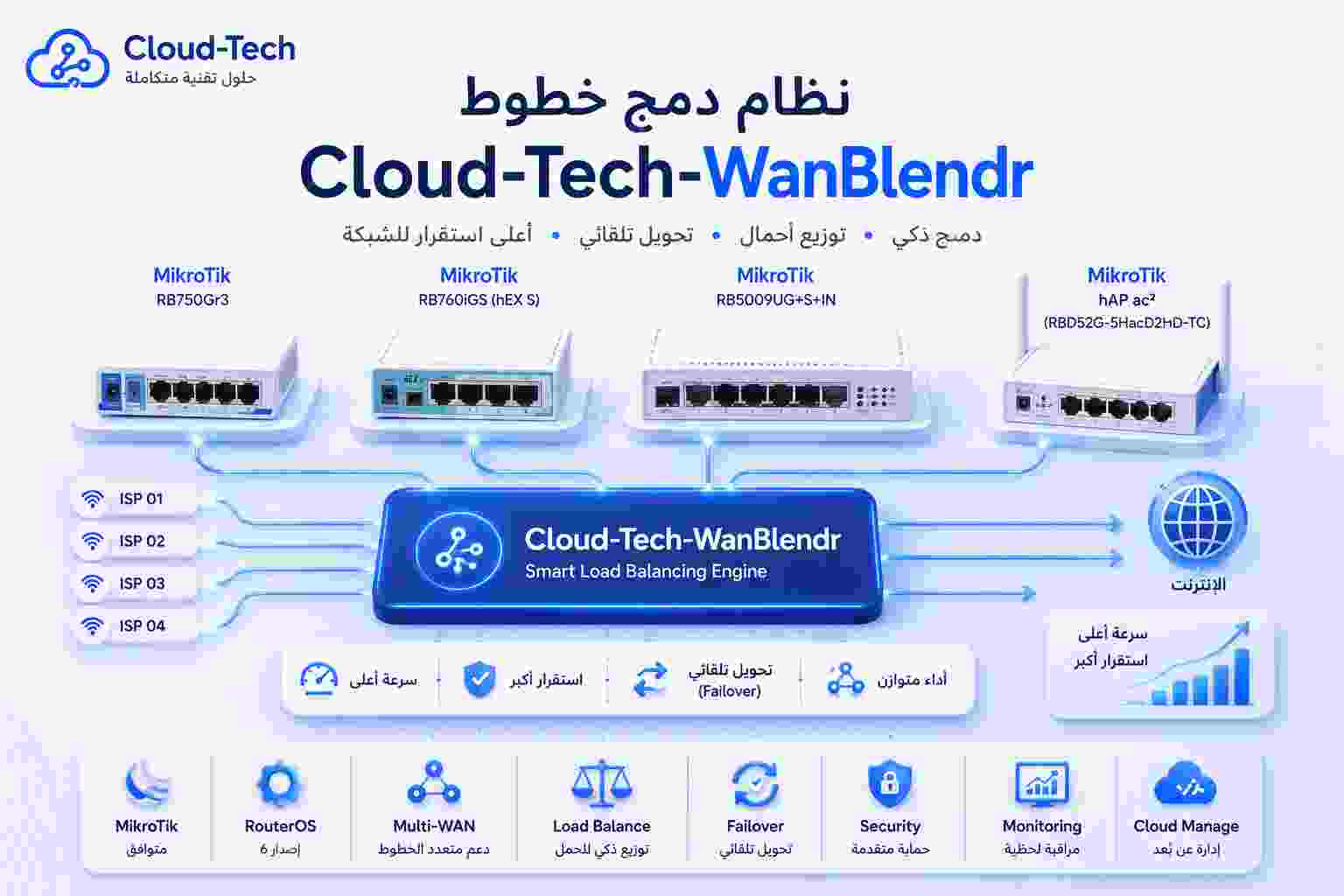 Cloud-Tech-WanBlendr | نظام دمج خطوط الإنترنت لأجهزة MikroTik مع Multi-WAN وLoad Balancing